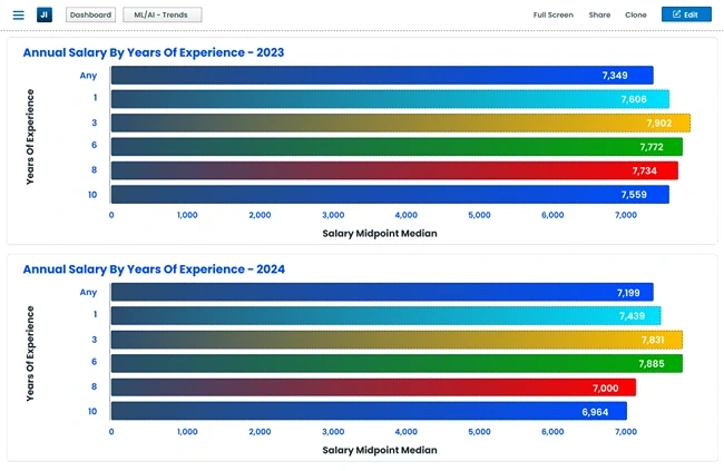 Labor Market Benchmarks for Smarter Decisions