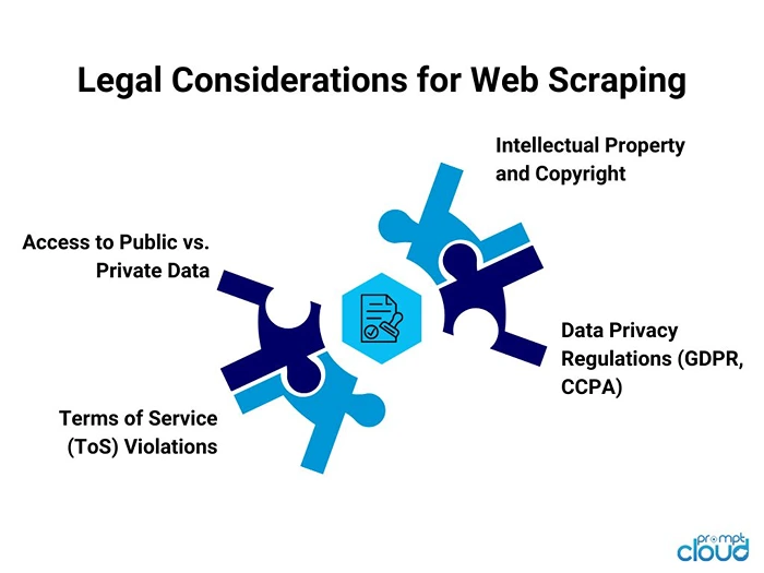 Legal Considerations for Web Scraping
