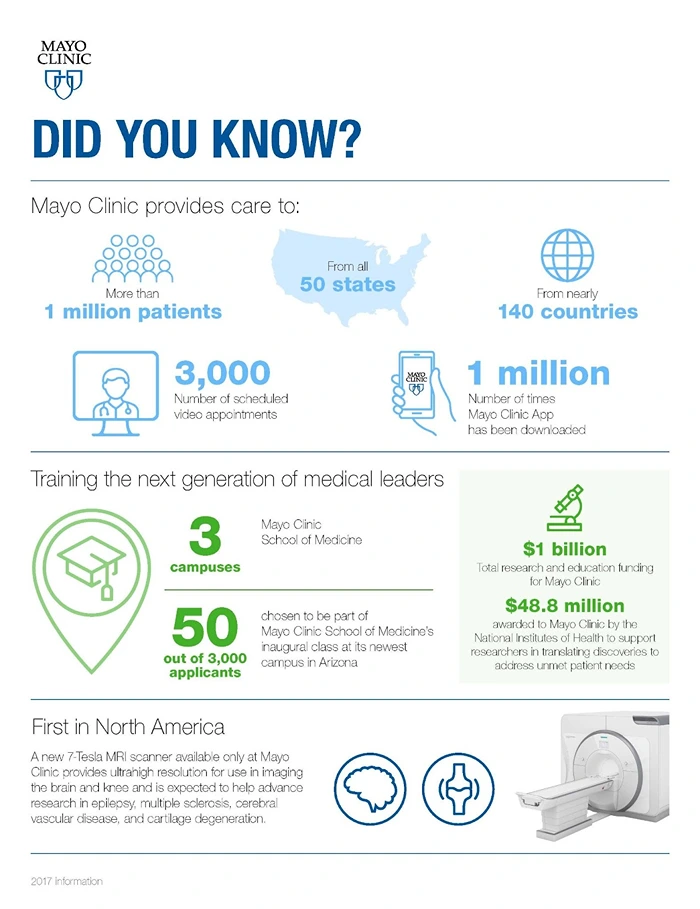 Mayo Clinic