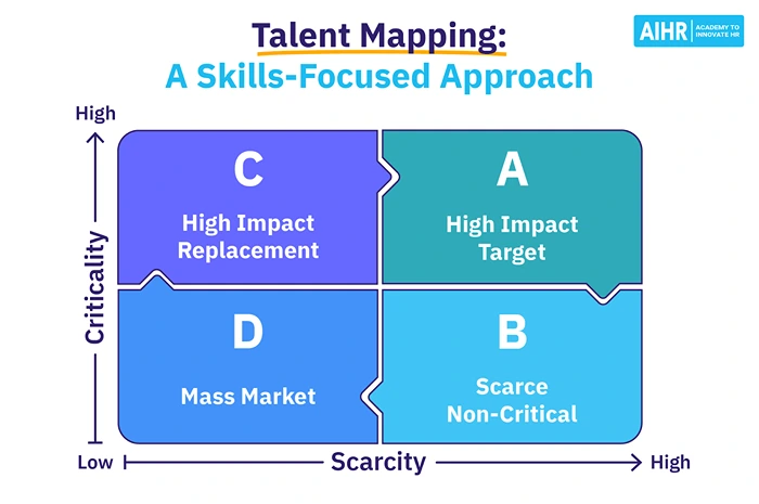 Talent Mapping