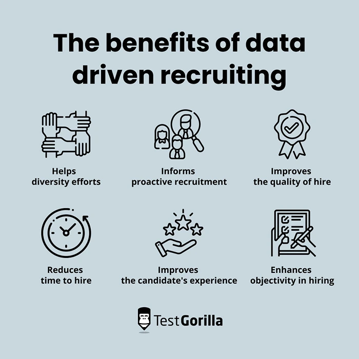 The benefits of data driven recruiting