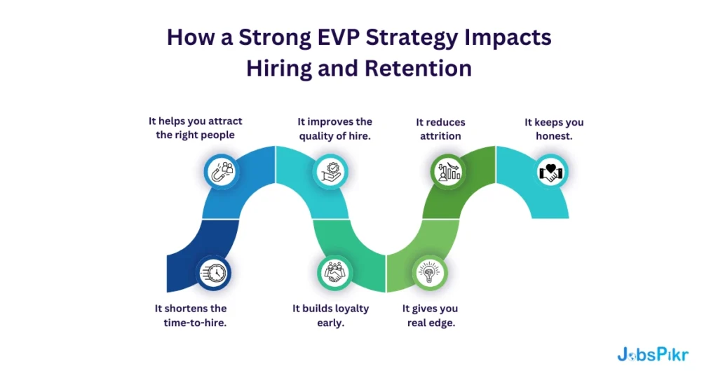 How a Strong EVP Strategy Impacts Hiring and Retention