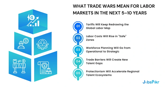 What Trade Wars Mean for Labor Markets in the Next 5–10 Years