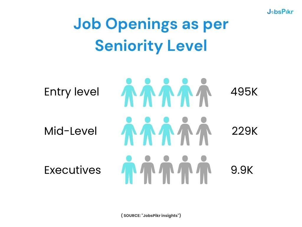 job openings 
