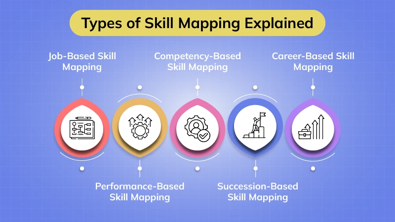 types of skill mapping
