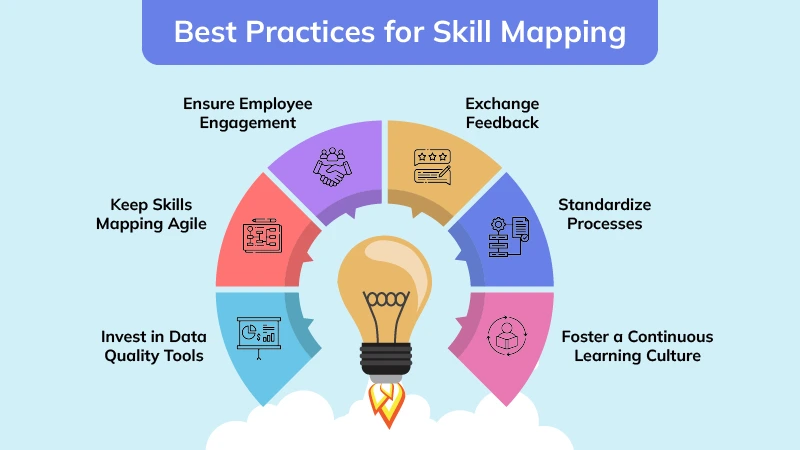 best practices for skill mapping
