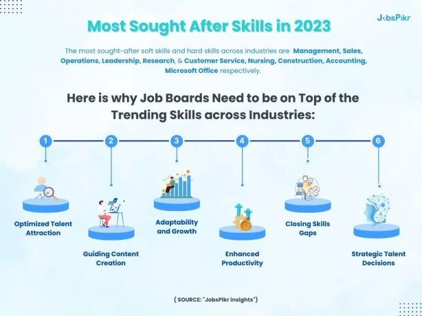 most sought after skills