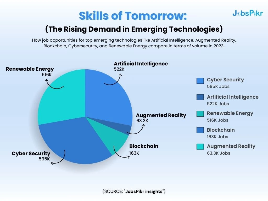 skills of tomorrow
