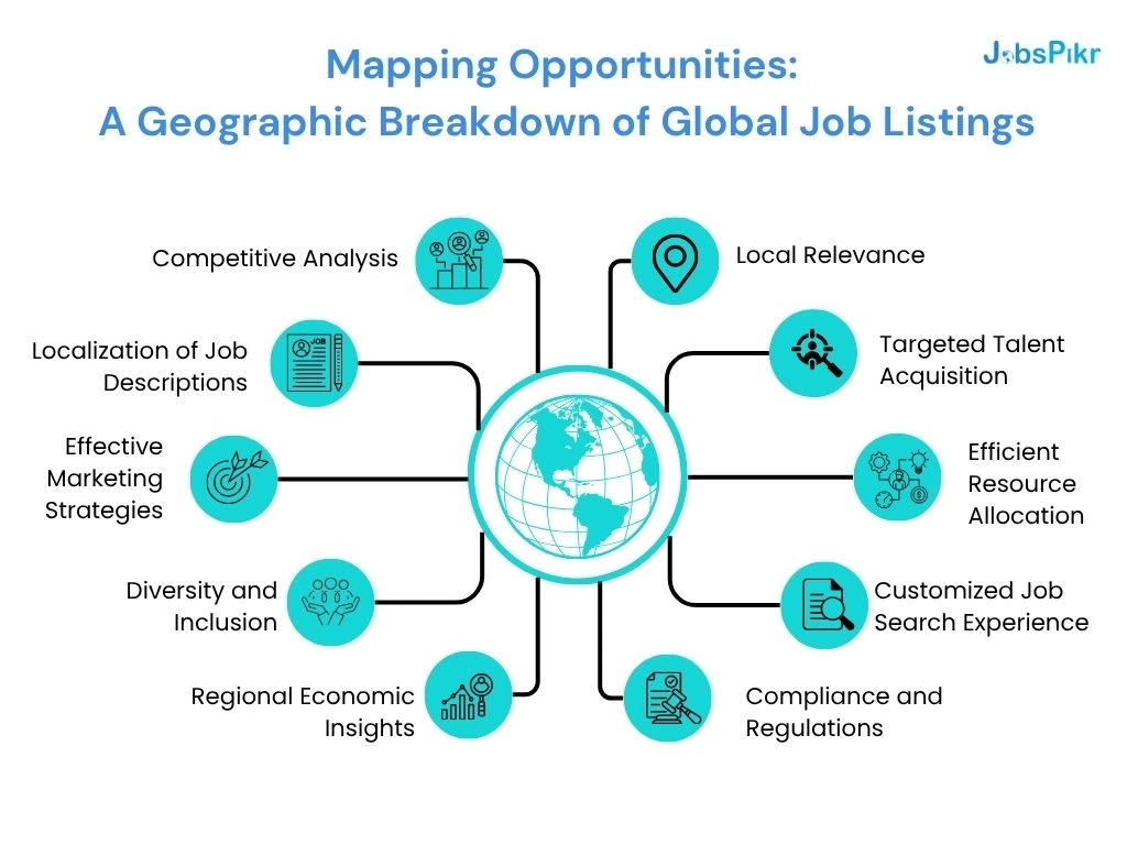 mapping opportunities