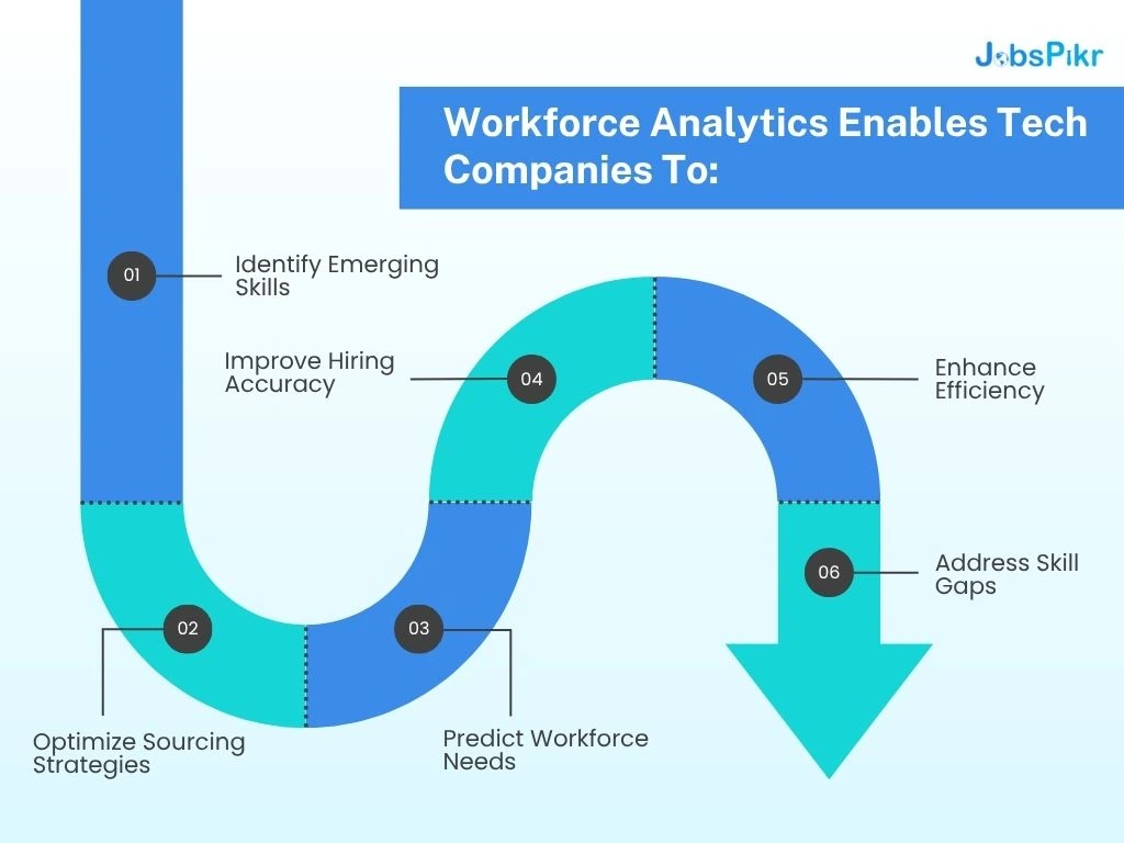 worforce analytics for companies liek walmart