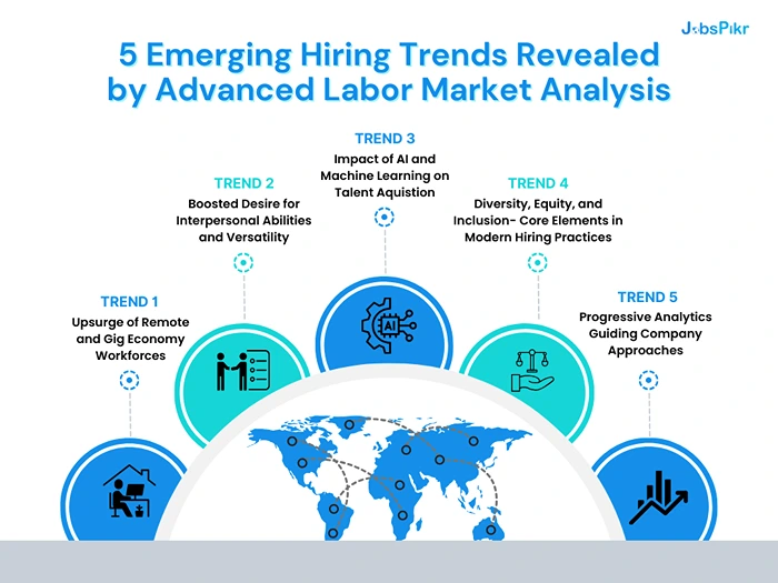 5 Emerging Hiring Trends