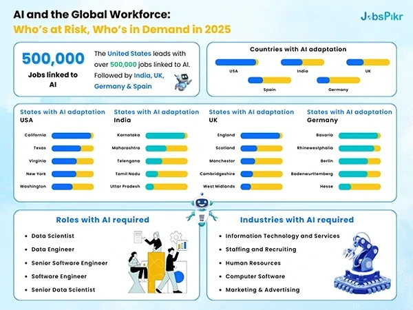 Al and the Global Workforce