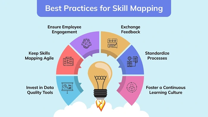 Best Practices for Skill Mapping