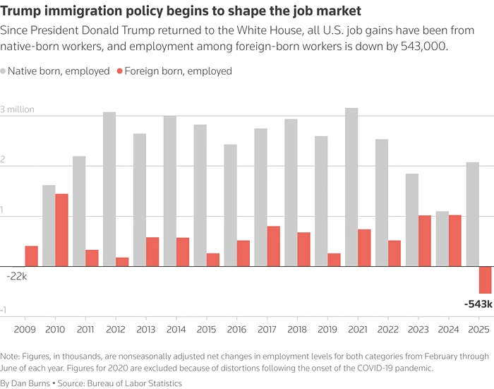 Immigration policies