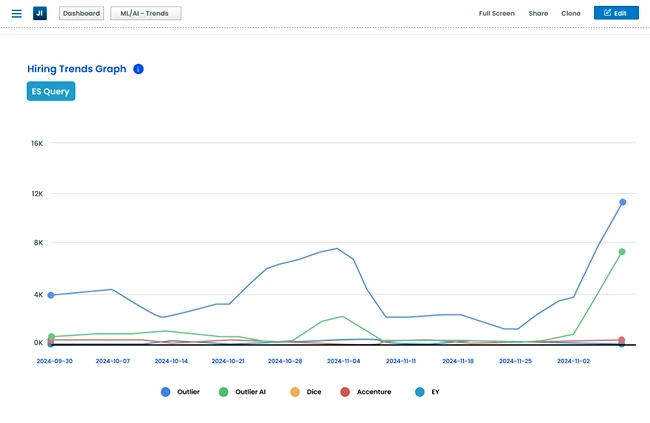 Real-Time Labor Market Analytics Matters