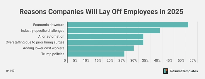 Reasons Companies Will Lay Off Employees in 2025