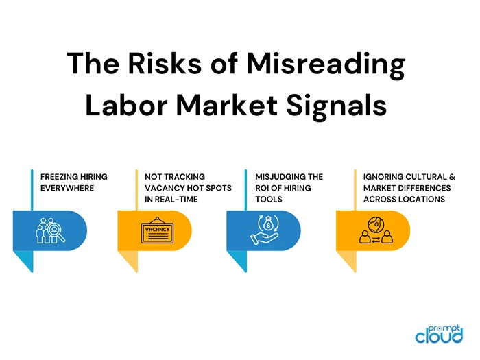 The Risks of Misreading Labor Market Signals