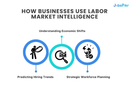 how businesses use labor market intelligence
