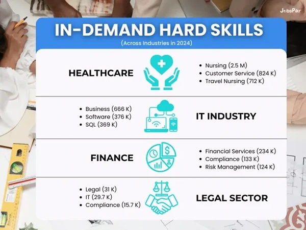 in-demand hard skills