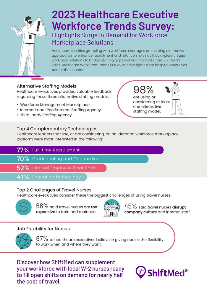 the Future of Healthcare Workforce Trends