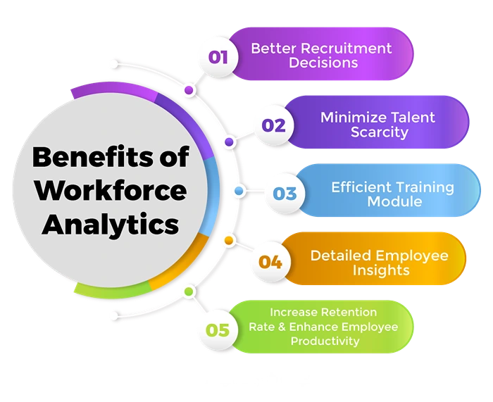 Benefits of Workforce Analytics