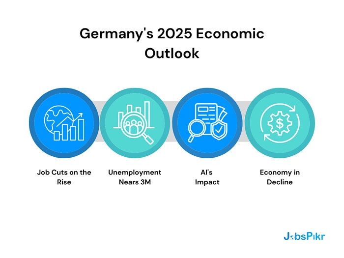 Germanys 2025 Economic Outlook