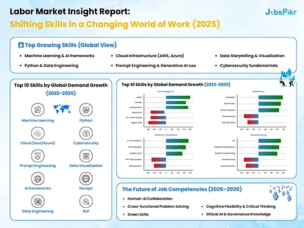 Labor Market Insight Report
