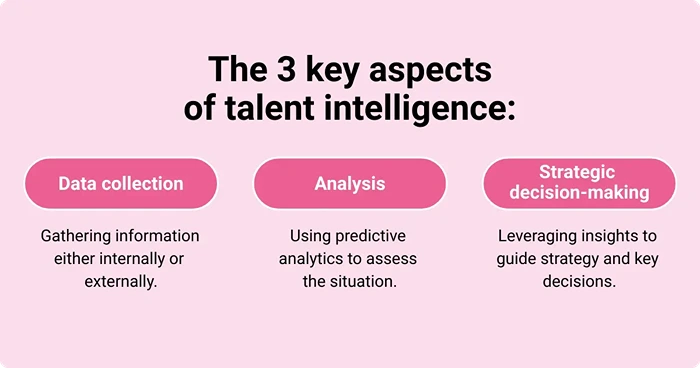The 3 key aspects of talent intelligence