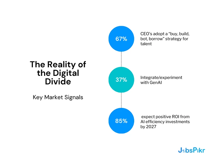 The Reality of the Digital Divide