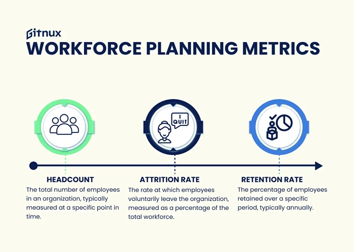 Worforce Planning Metrics