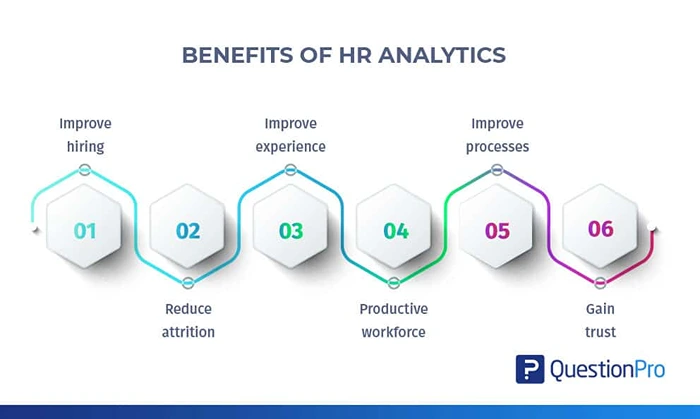 benefits of hr analytics