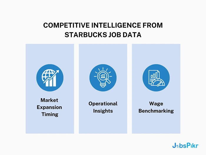 Competitive Intelligence Applications