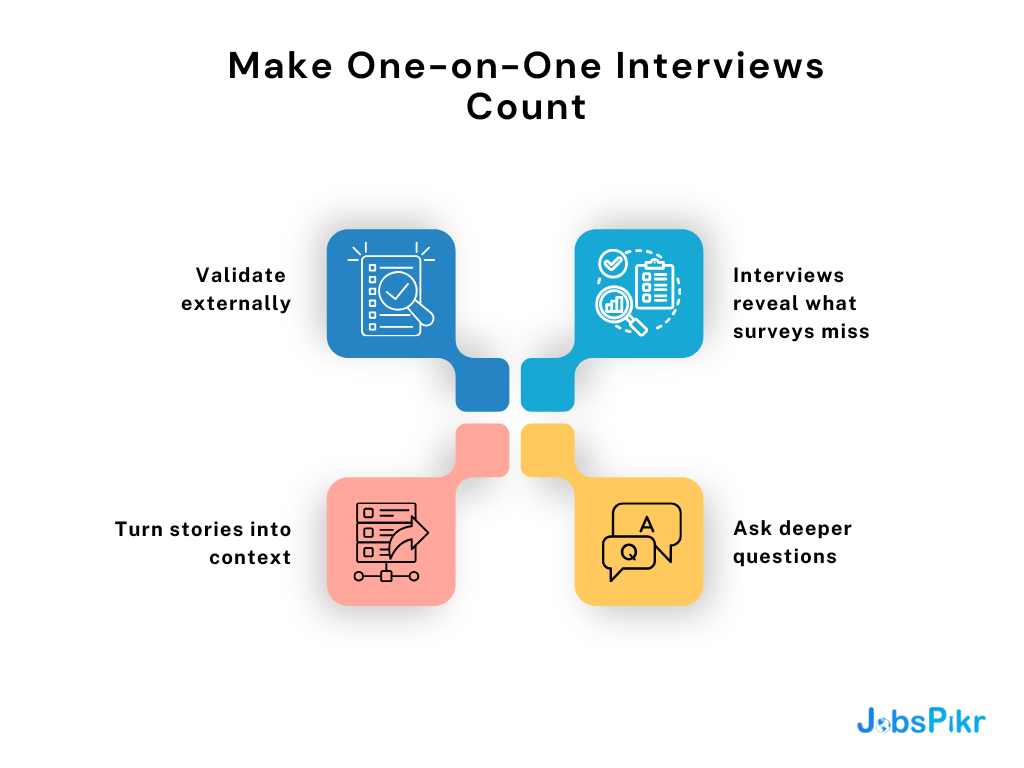 One-on-One Interviews