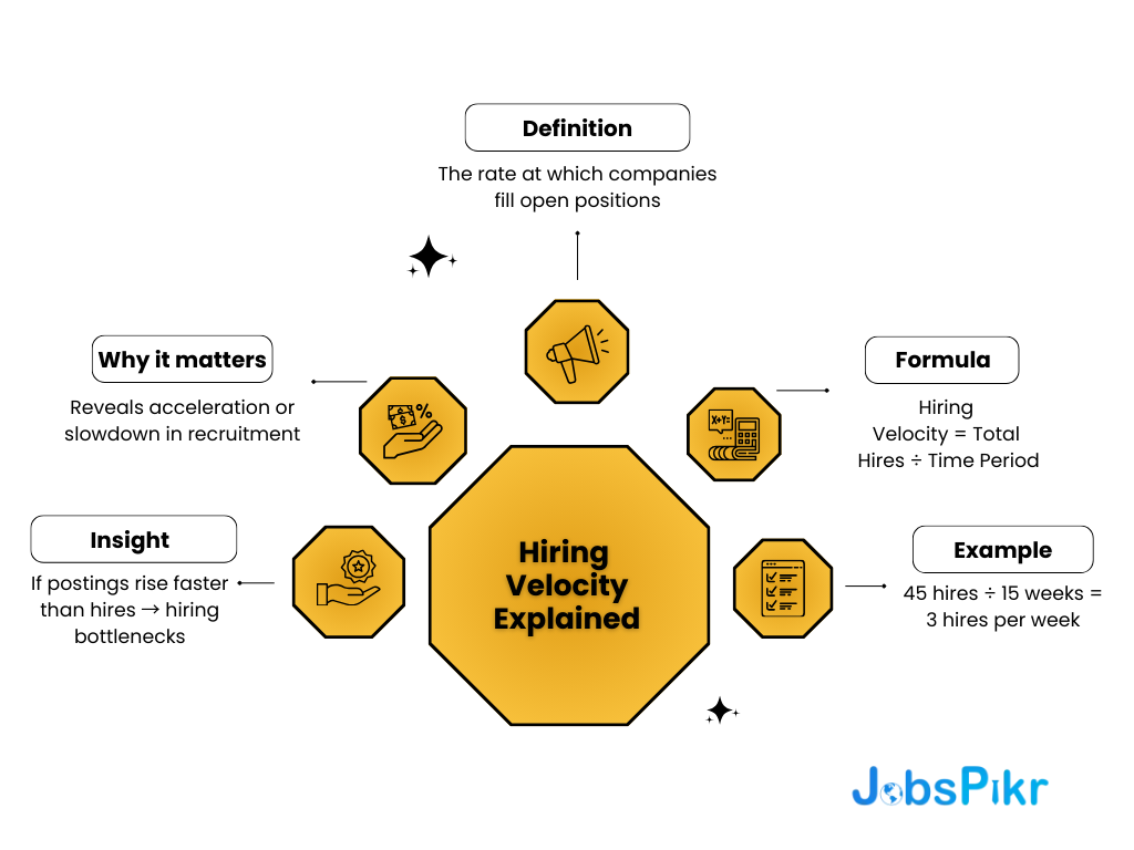 Converting to Weekly Aggregates