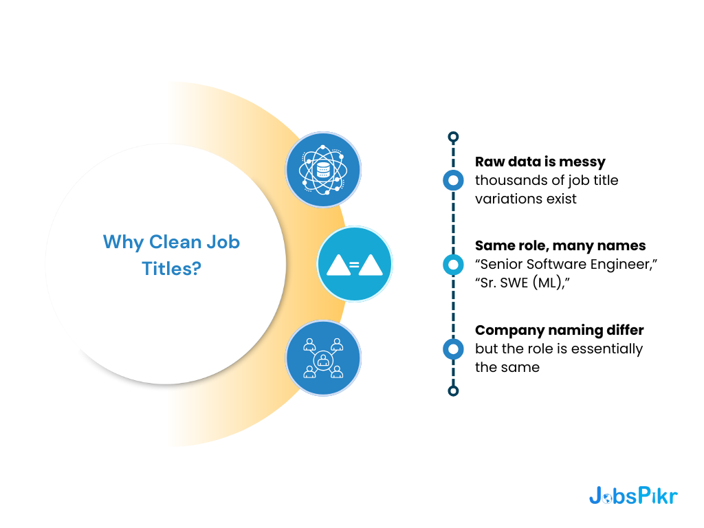 why clean job titles