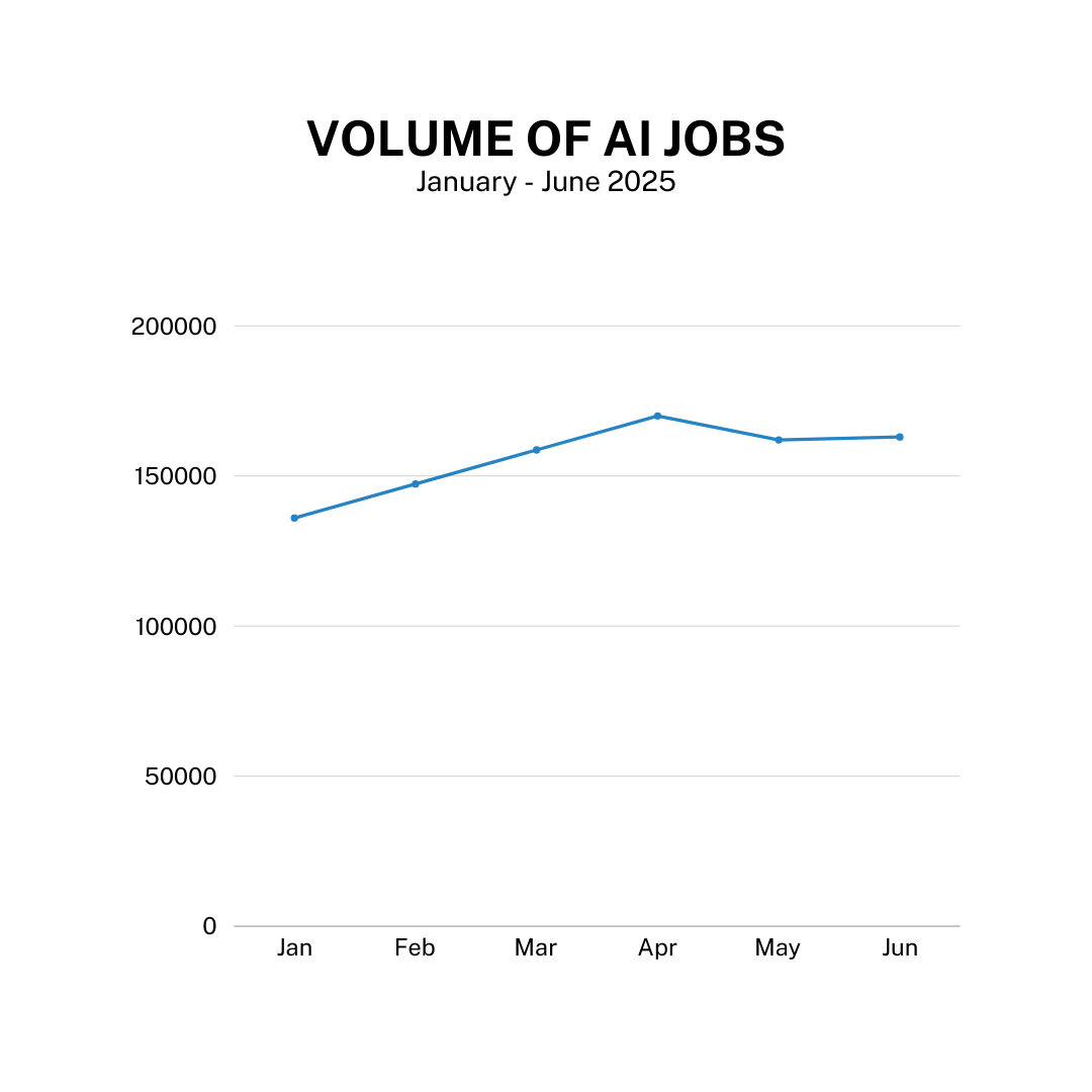 AI Readiness Assessment 2025: Global Index Report