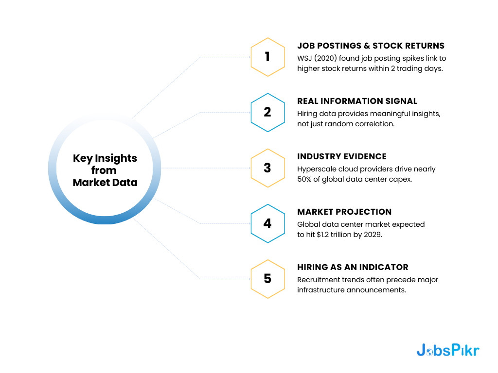 Research proves hiring predicts corporate investment