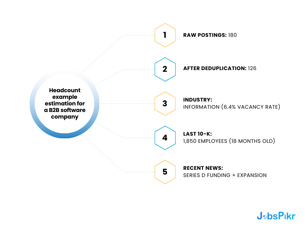 The calculation in practice: complete example