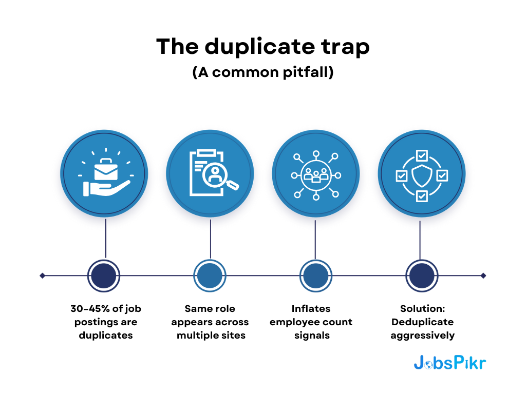 The duplicate trap