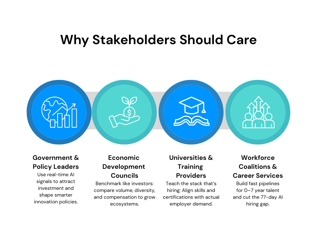 Why Stakeholders Should Care