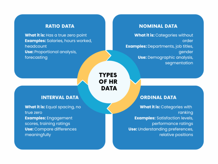 Qualitative vs Quantitative Data: Definitions, Examples & Analysis