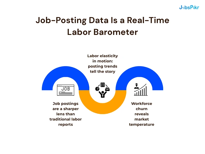 Job-Posting Data Is a Real-Time Labor Barometer
