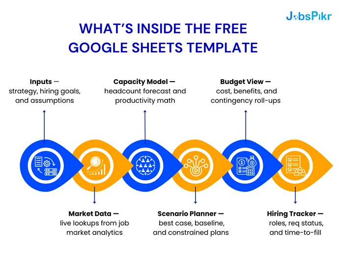 What’s inside the free Google Sheets template