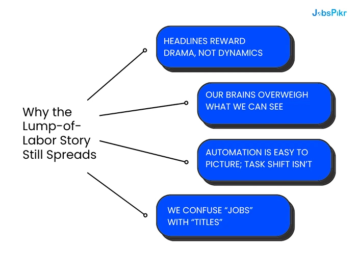 Why the Lump-of-Labor Story Still Spreads