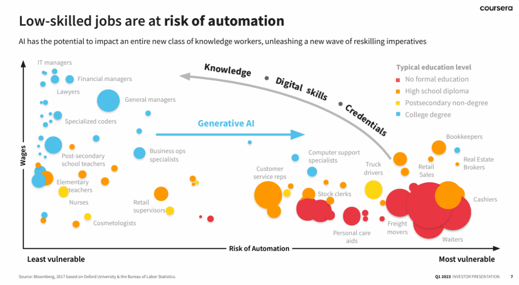 Reskilling in the Age of AI