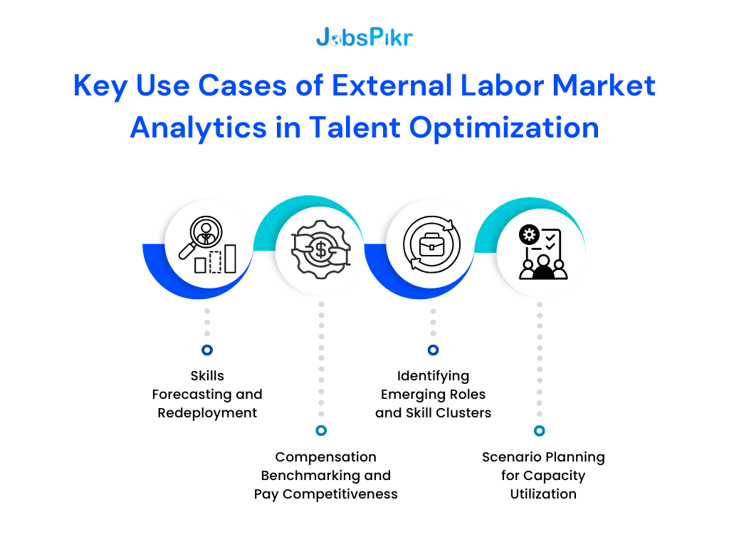 Key Use Cases of External Labor Market Analytics in Talent Optimization