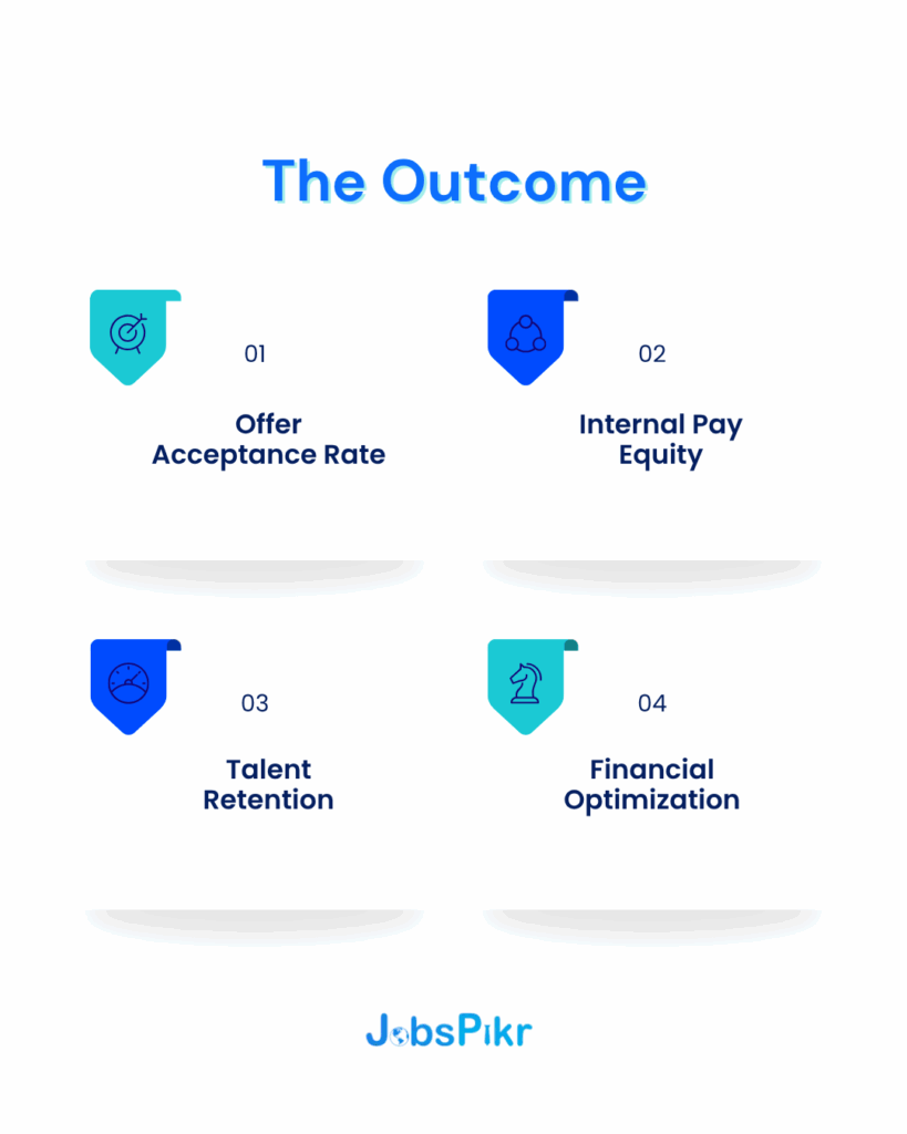 competitive ocmpensation outcome
