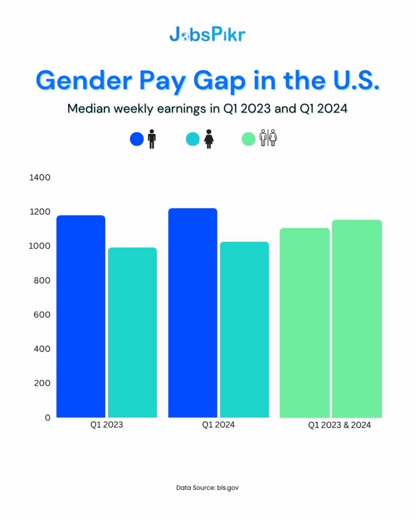 gender pay gap in the US