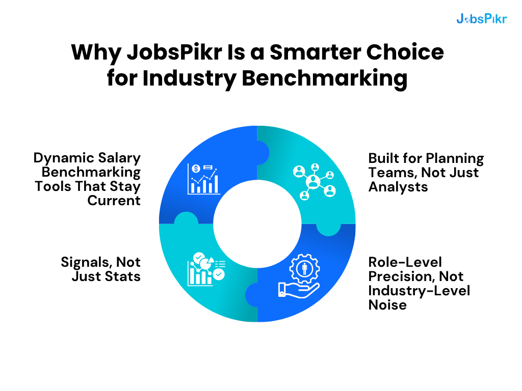 Why JobsPikr Is a Smarter Choice for Industry Benchmarking