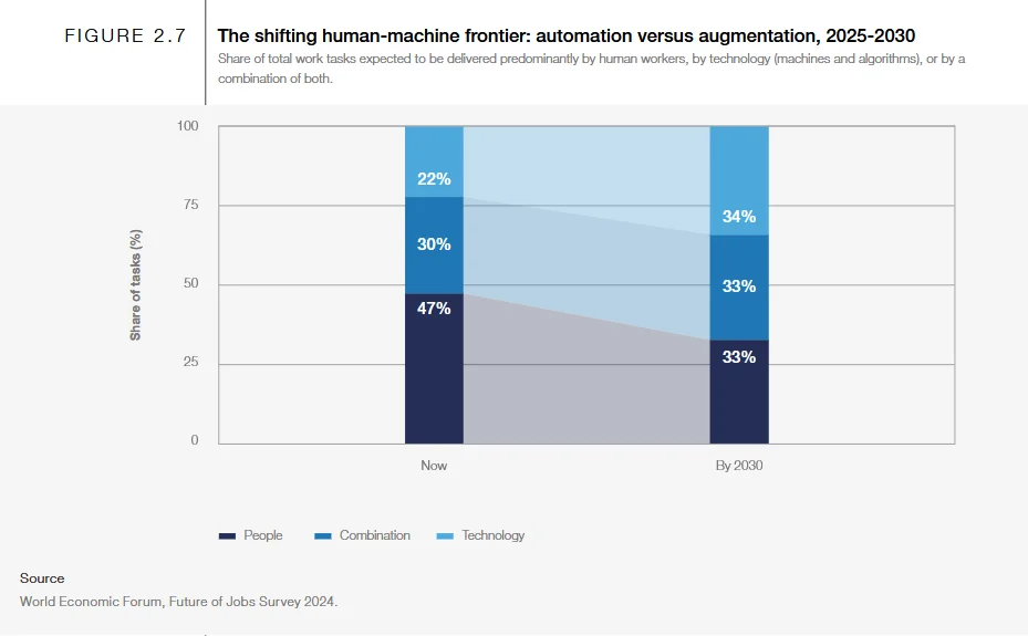 challenges faced in emerging roles
